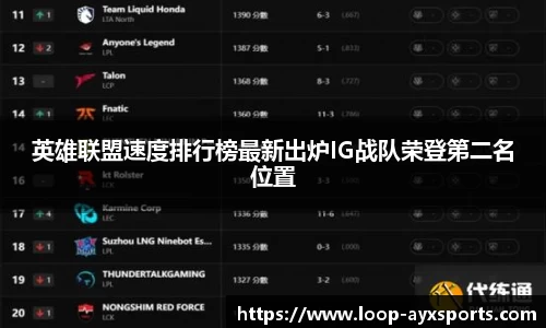 英雄联盟速度排行榜最新出炉IG战队荣登第二名位置